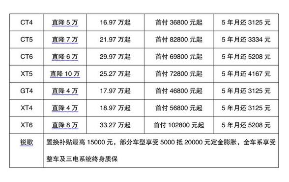 凯迪拉克大全费用？凯迪拉克大全及费用表？  第2张