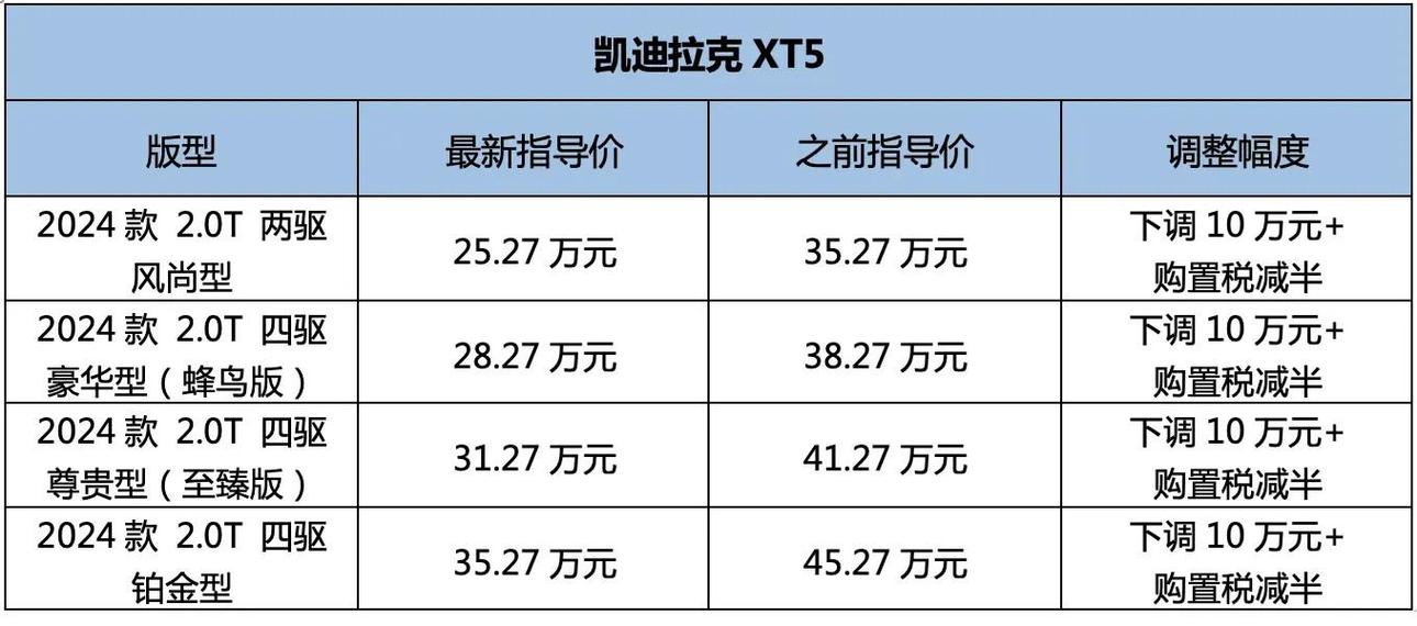 凯迪拉克大全费用？凯迪拉克大全及费用表？  第1张