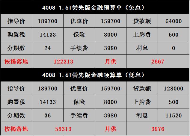 东风标致4008现价多少钱，东风标致4008现价多少钱一台？  第4张