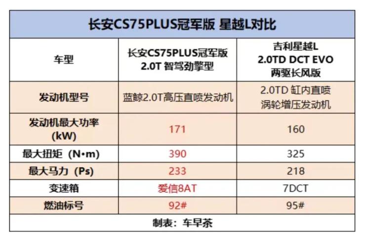 长安汽车多少钱提车？长安unⅰt一般多少钱能提车？  第2张