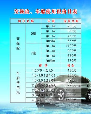 长安汽车多少钱提车？长安unⅰt一般多少钱能提车？  第4张