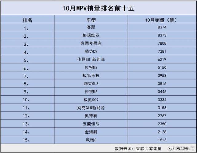 大众面包车凯路威费用，大众路凯威7座车2019款？  第3张