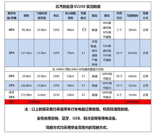 北汽新2014洗能源，北汽新能源ev2015  第4张