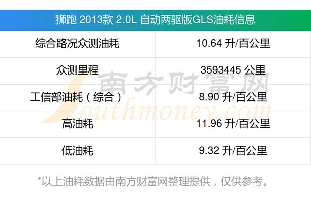 2022款起亚kx5落地多少钱，起亚kx5最低价多少钱  第7张