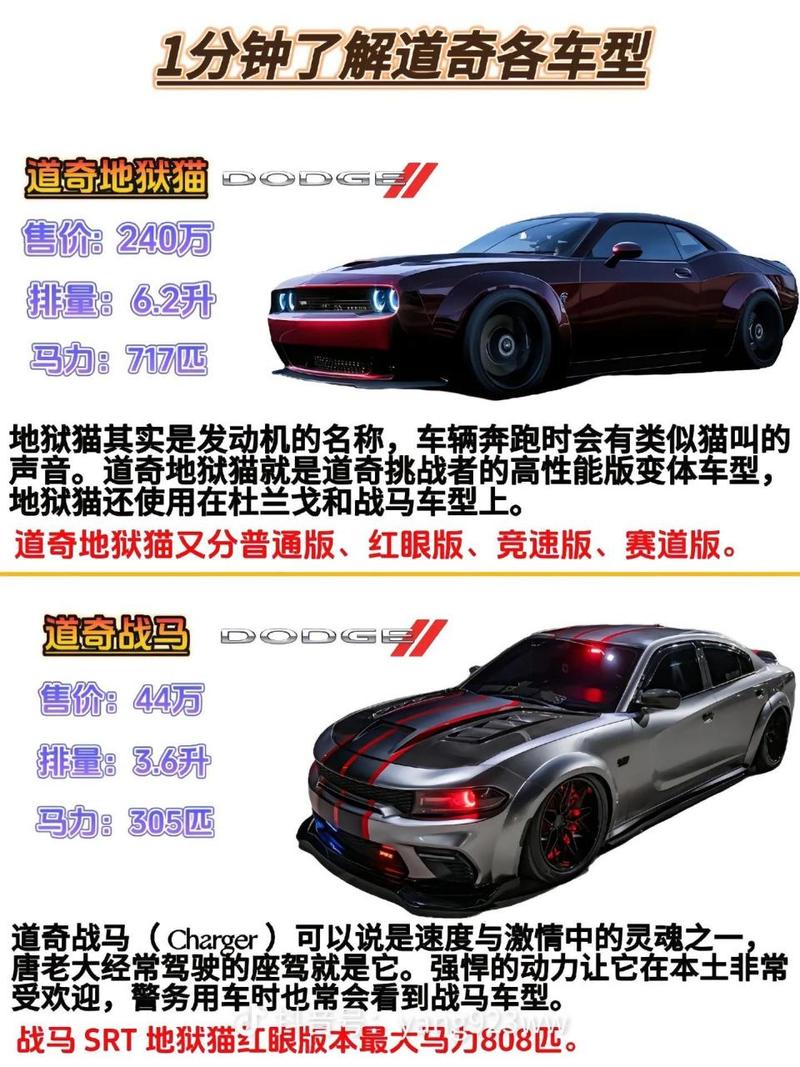 道奇跑车费用一览表？道奇跑车多少钱一台？  第5张