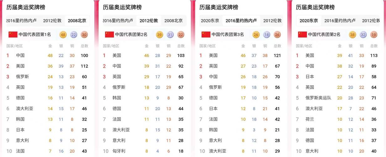 物理现代五项是哪五项，物理现代五项知识点？  第4张