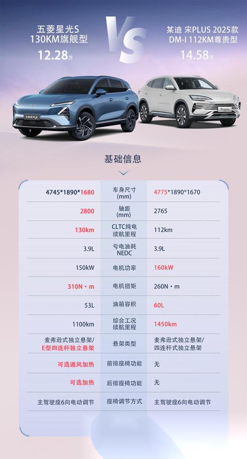 五菱新能源汽车费用表，五菱新能源纯电动汽车费用表？  第1张