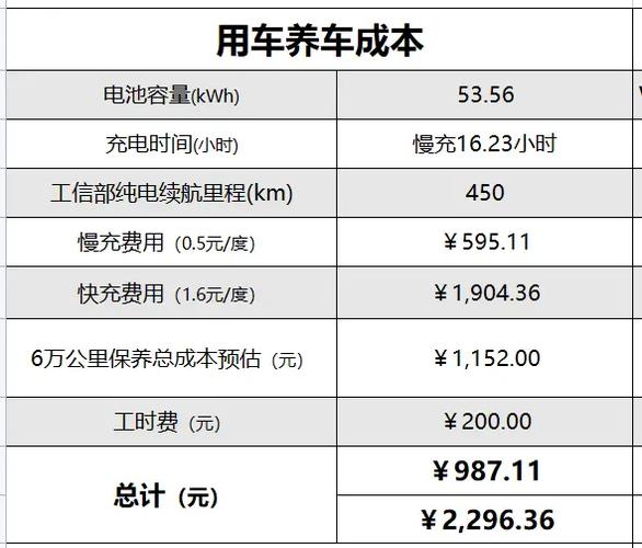 五菱新能源汽车费用表，五菱新能源纯电动汽车费用表？  第2张