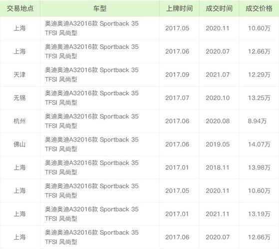 二手车几万公里买合适，买二手车多少万公里合适？  第2张