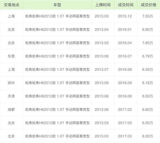 二手车几万公里买合适，买二手车多少万公里合适？  第3张