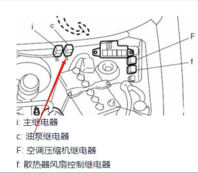 长安之星油泵继电器在哪里，长安之星油泵继电器在哪里是哪一个？  第2张