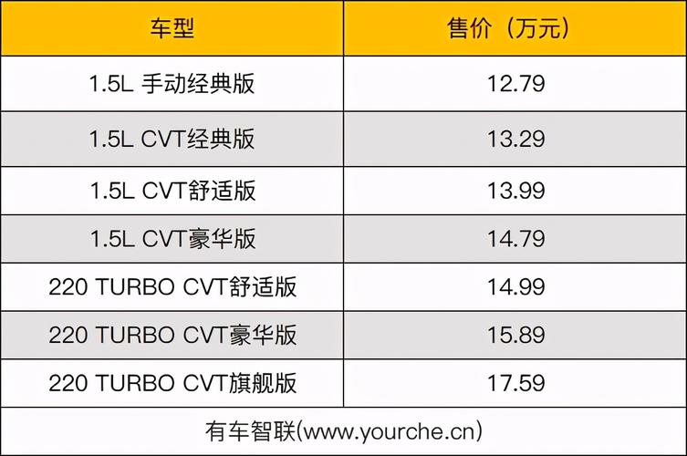 本田2021最新款车轿车？本田2021最新款车suv？  第3张