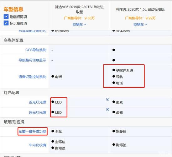 vs5捷达2023款费用？2022款捷达vs5上市时间？  第2张