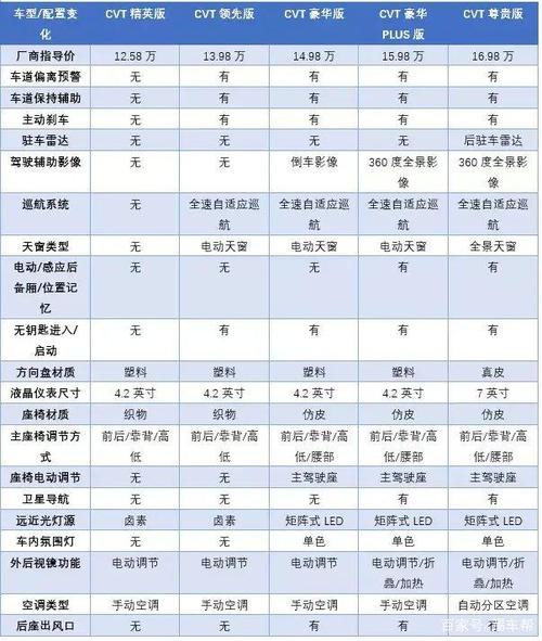 vs5捷达2023款费用？2022款捷达vs5上市时间？  第5张