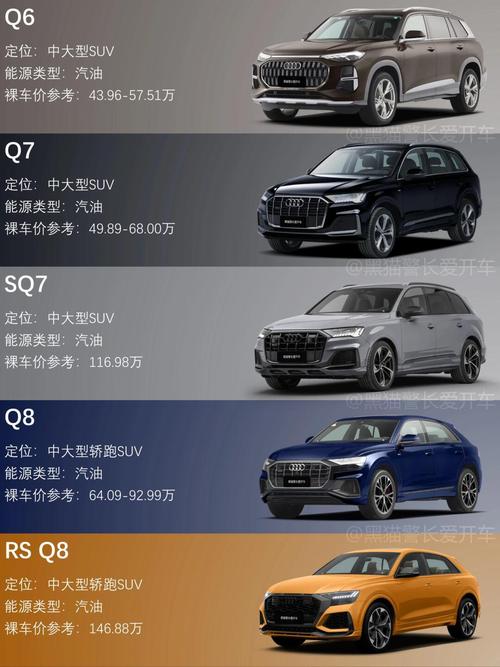 奥迪车大全费用？奥迪车费用及图片？  第2张