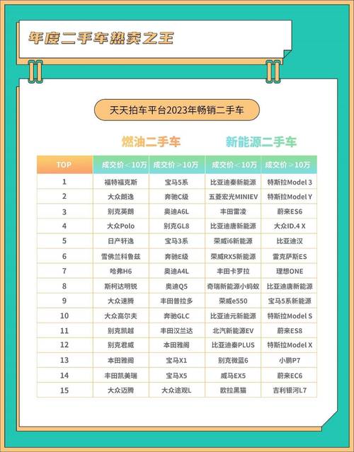 今年二手车费用高吗，今年的二手车行情分析  第5张