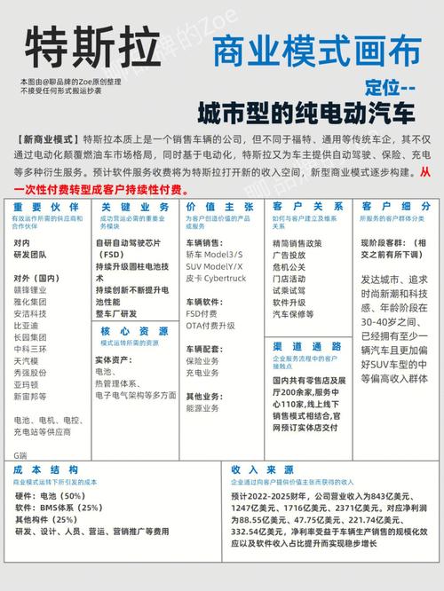 特斯拉直销模式是什么样的，特斯拉直营模式的好处  第1张