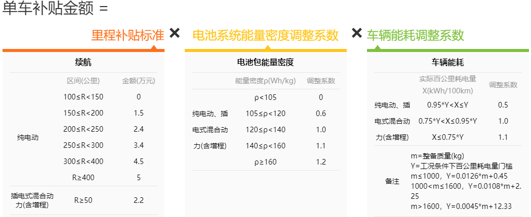 比亚迪唐混动suv费用？比亚迪唐混动汽车suv费用？  第1张