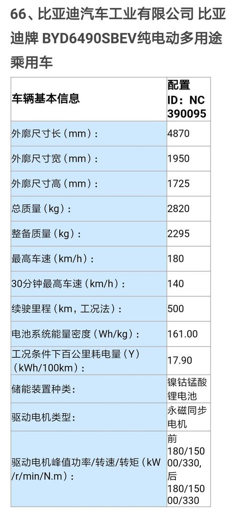 比亚迪唐混动suv费用？比亚迪唐混动汽车suv费用？  第2张