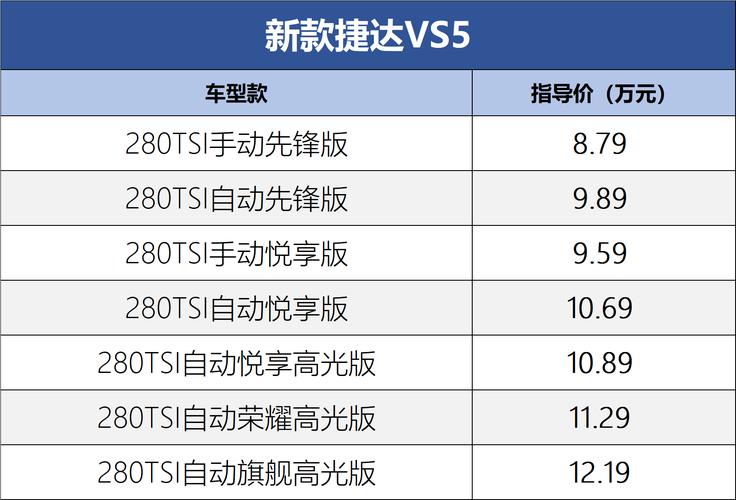 vs5捷达费用，vs5捷达 汽车之家  第1张