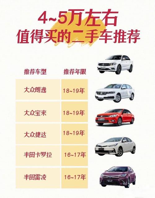 买多少钱的二手车最划算？二手车买多少钱的好？  第1张