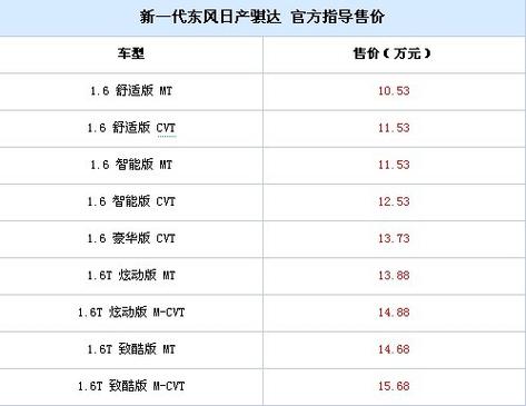 东风日产骐达2017费用，东风日产骐达2017费用及图片？  第1张