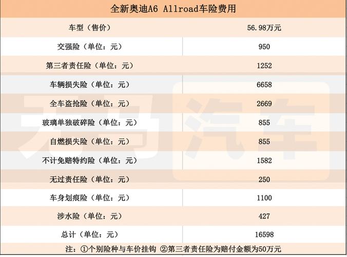 新款奥迪a6的费用？新款奥迪a6l的费用2021款？  第5张