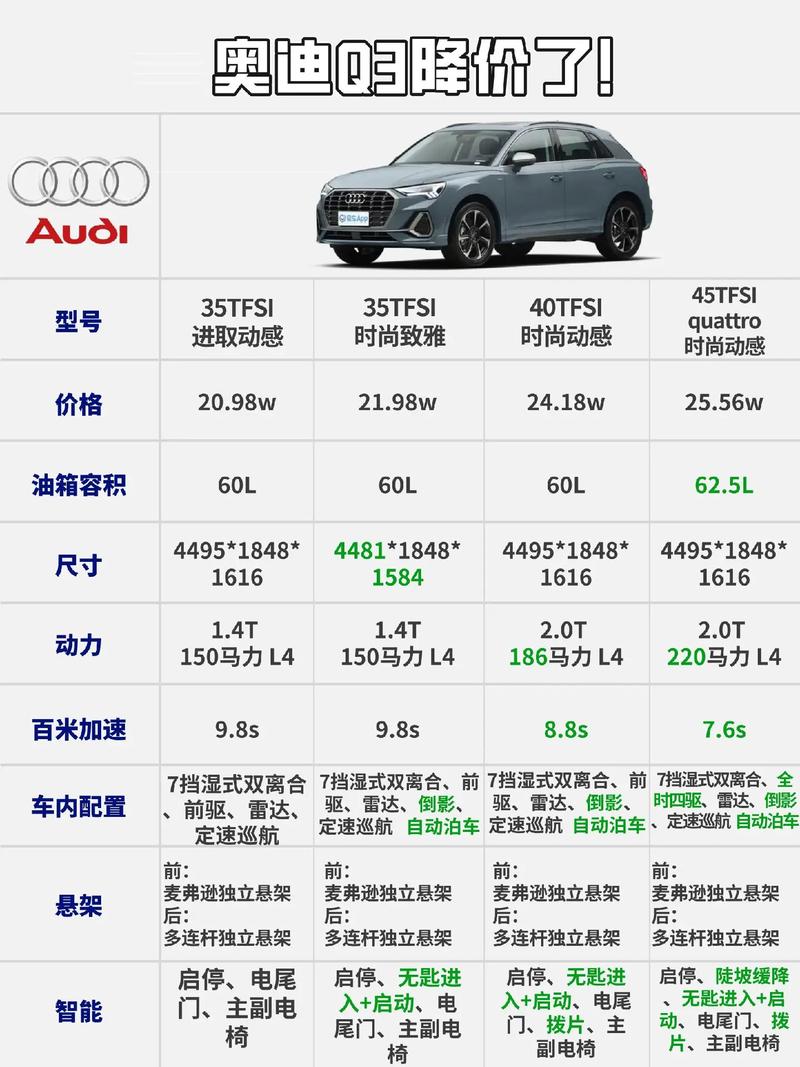 奥迪q3的费用及配置，q3奥迪报价2020款配置  第6张