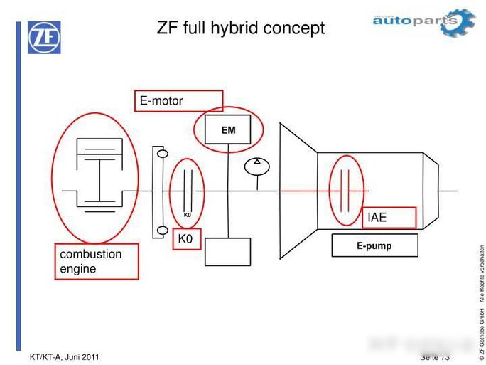 宝马1系是什么变速箱，宝马1系变速箱是zf吗  第5张