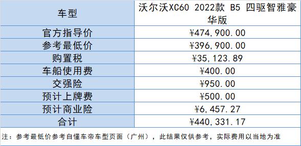 2022款沃尔沃xc60费用？最新款沃尔沃xc60费用？  第4张