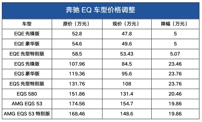 奔驰迷你电动车费用，奔驰电动车报价2021款  第6张