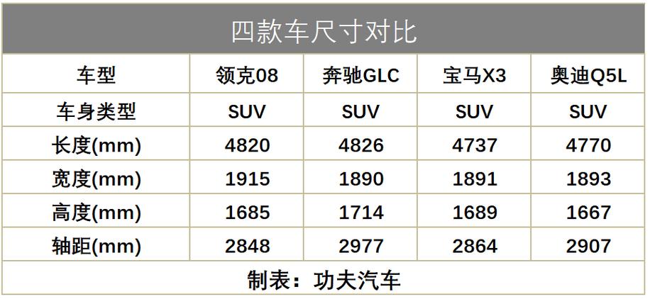 领克车费用及车型？领克汽车2021新款汽车？  第8张