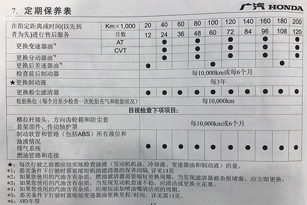 本田换机油一般多少钱，本田换机油工时费多少  第1张