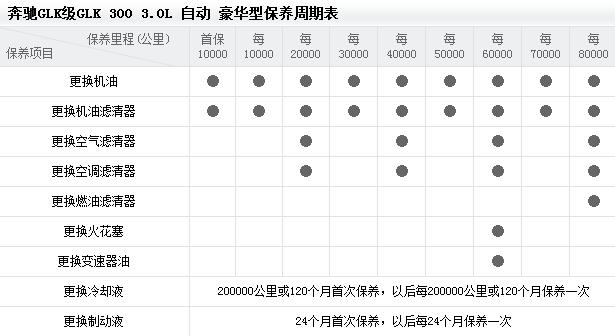 奔驰glk300落地价多少，奔驰glk300多少钱一辆  第1张