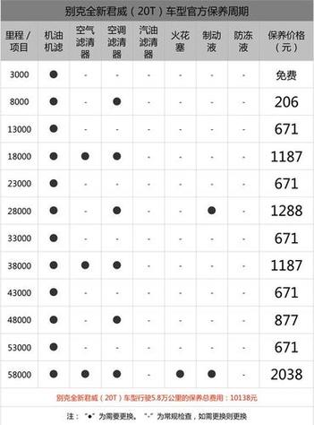 上海通用别克汽车费用，上海通用别克汽车费用一览表  第3张