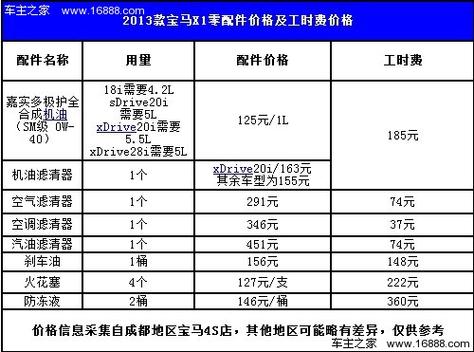 华晨宝马320费用表，华晨宝马320i费用？  第2张