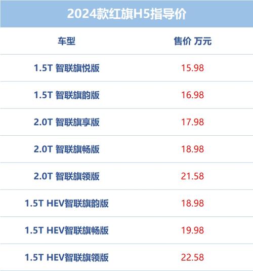 红旗suv二手车费用？红旗suv二手车费用多少？  第6张