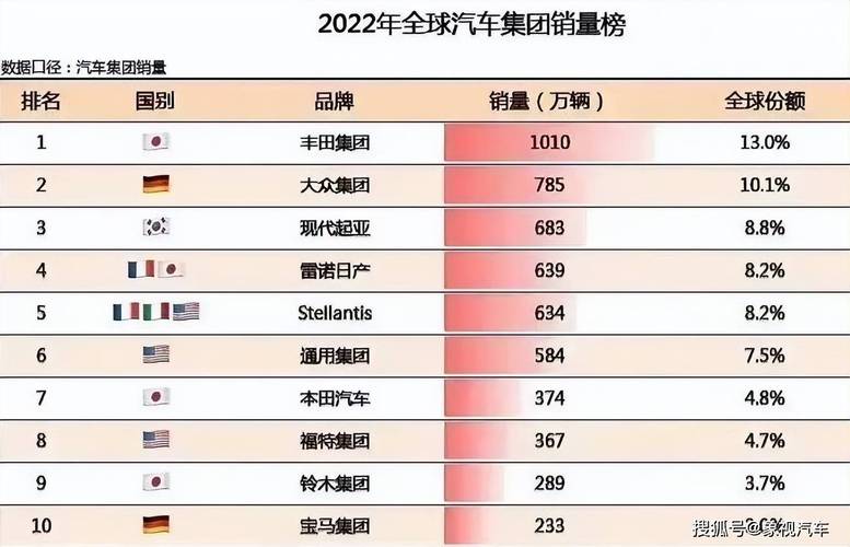 阿尔法属于雷克萨斯吗？阿尔法与雷克萨斯lm300那个好？  第4张