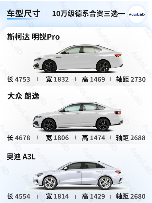 奥迪报价大全费用表，奥迪报价图？  第6张