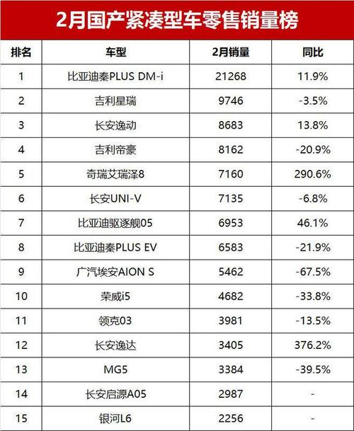 别克昂科拉gx和捷达vs5选哪个好，和昂科拉gx对比哪个好  第3张