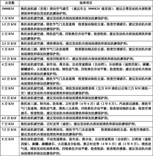北京现代汽车配件费用表，北京现代汽车配件费用表大全？  第6张