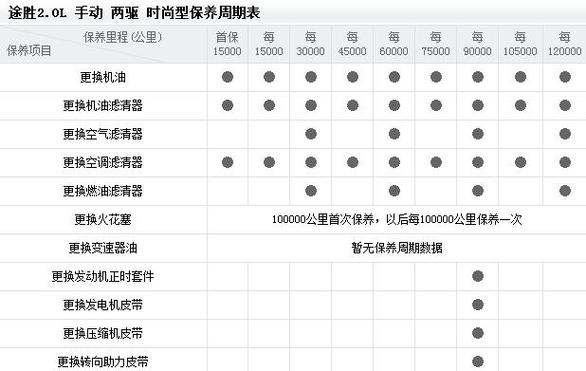 北京现代途胜l第五代加什么油，现代途胜加什么油好?？  第2张