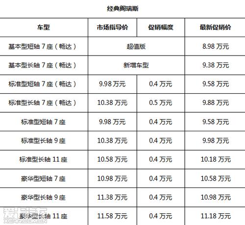 20年金杯格瑞斯费用，15年金杯格瑞斯？  第4张