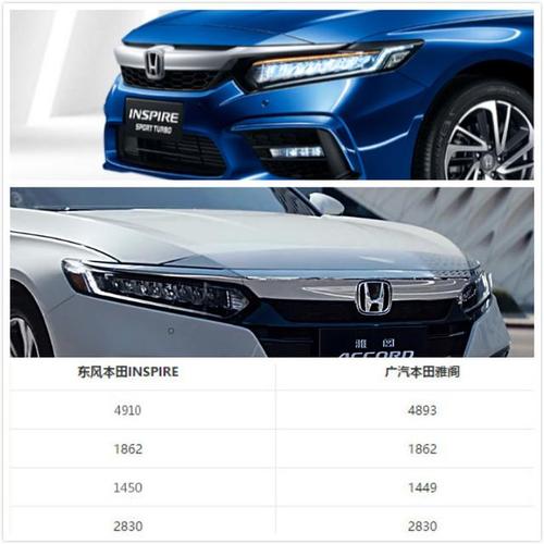 东风inspire和雅阁怎么选，广本雅阁和东风inspire哪款性价比高？  第3张