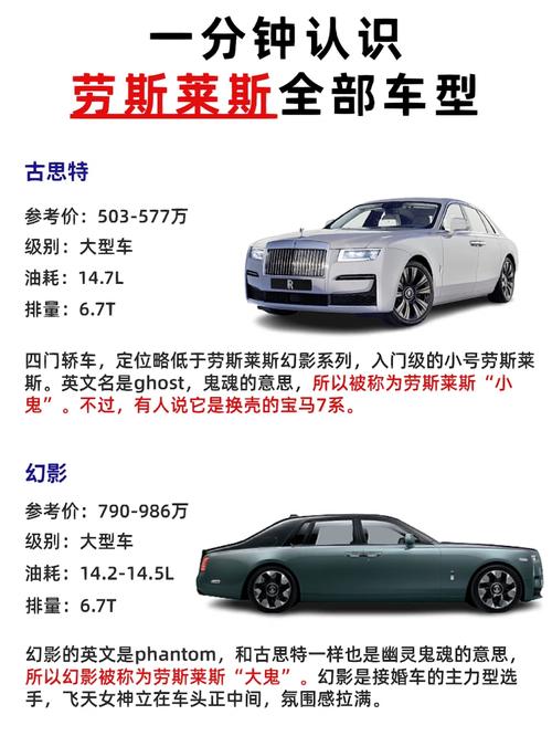 二手劳斯莱斯车幻影费用表，2手劳斯莱斯幻影？  第5张