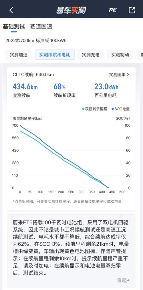 蔚来es8能跑多少公里，蔚来es 8续航多少公里  第2张