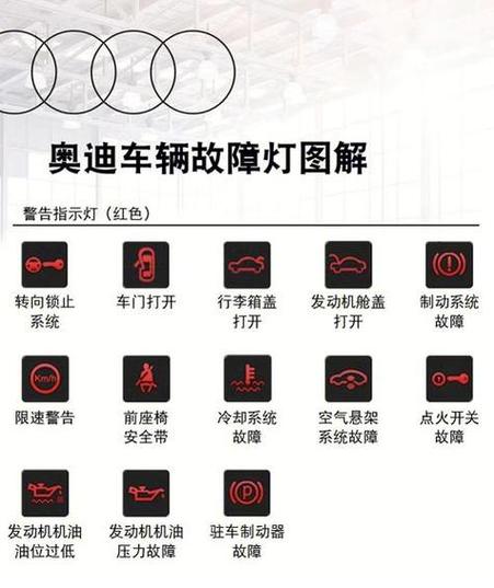 奥迪q5l新车sos报警怎么办，奥迪q5l显示sos故障问题大吗  第3张