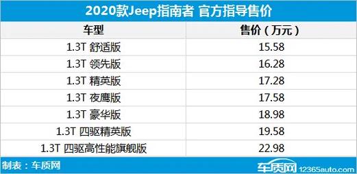jeep指南者最新费用？jeep指南者费用表报价？  第5张