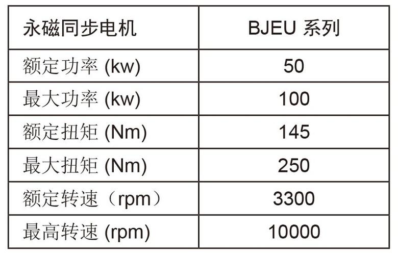 北汽新能源eu400二手车费用，北汽新能源汽车eu5费用二手车？  第6张