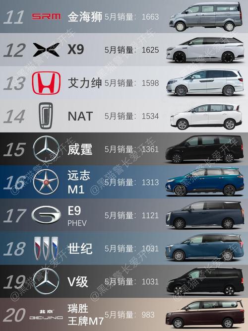 五菱宏光s销量好吗，2021五菱宏光s值得买吗？  第5张